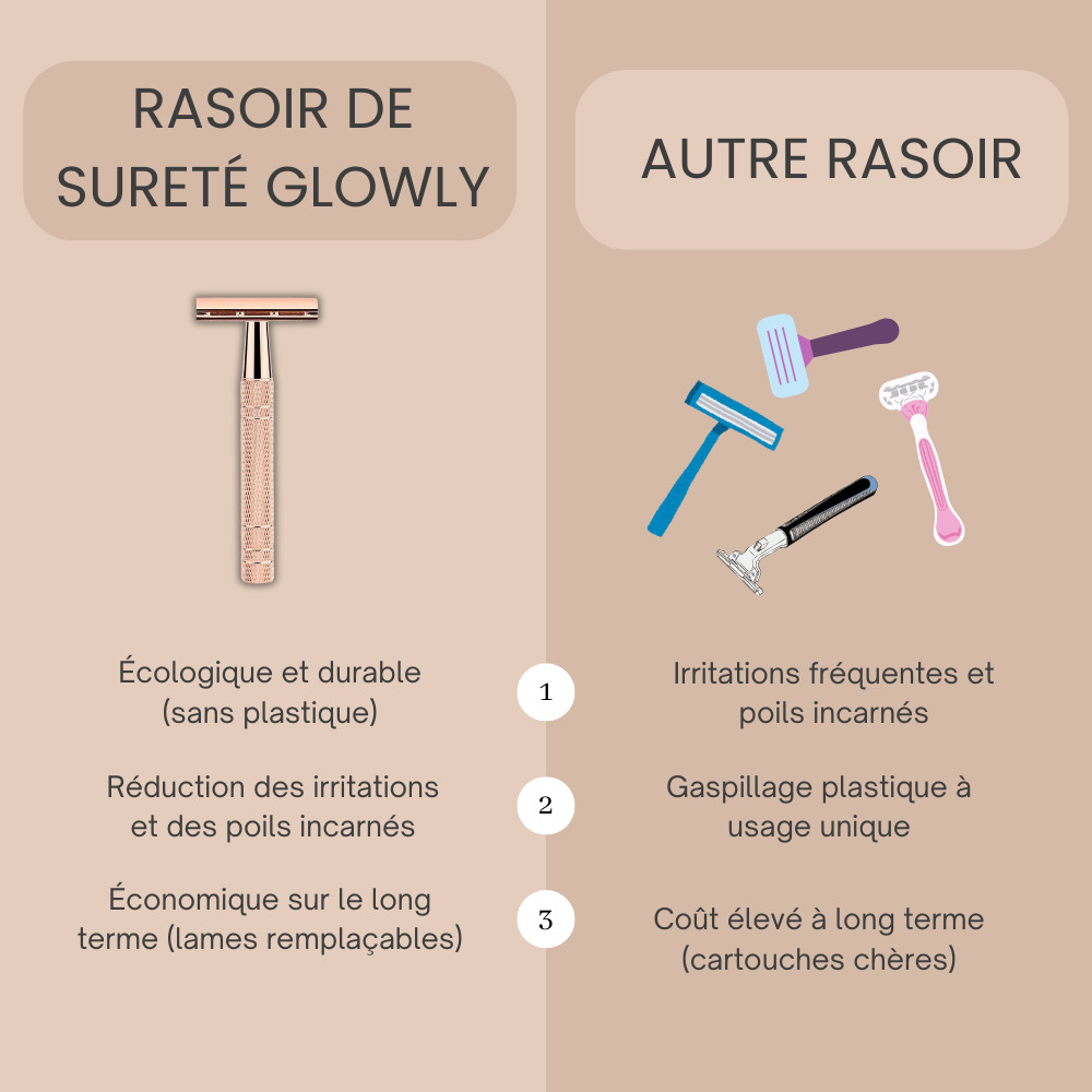 Rasoir de Sûreté Glowly – Écologique, Élégant & Durable | 10 Lames Incluses